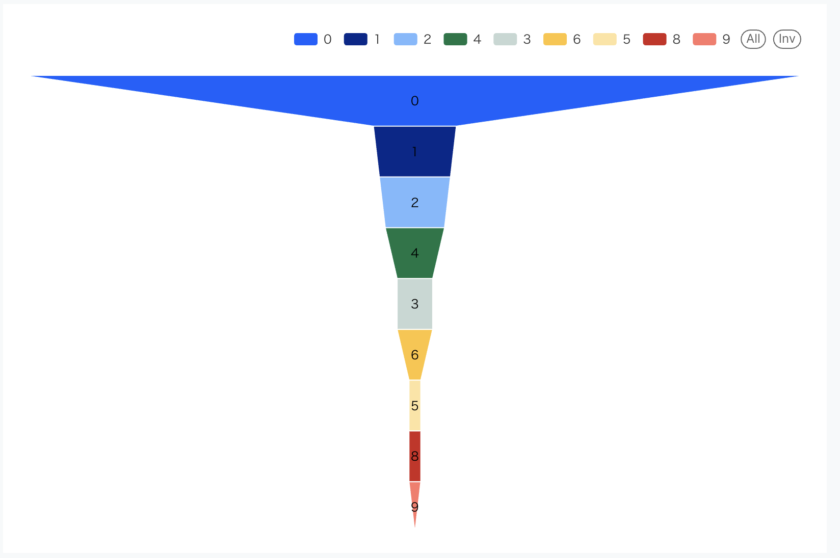 bi_ファネル_完成図.png