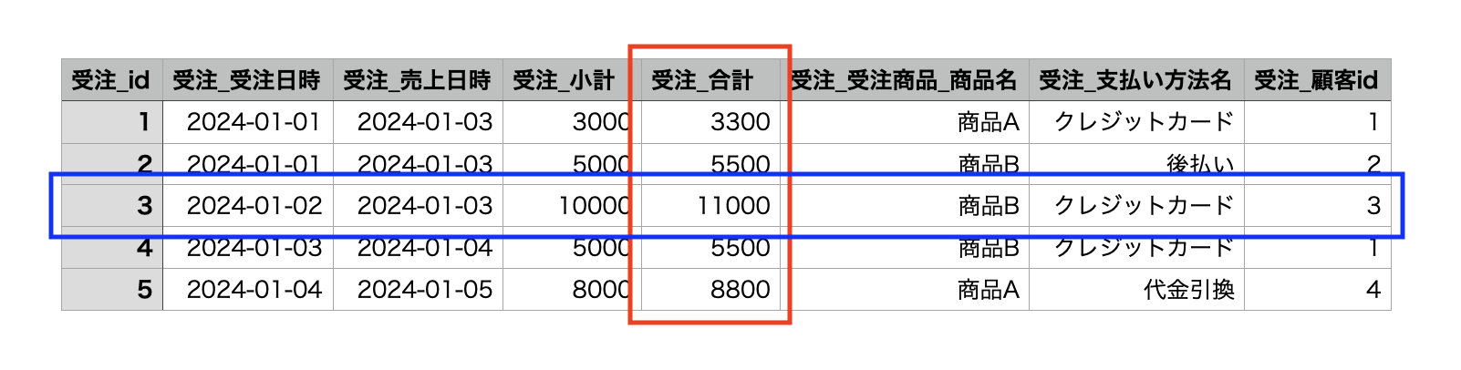 biFAQ用_フィールド説明.png